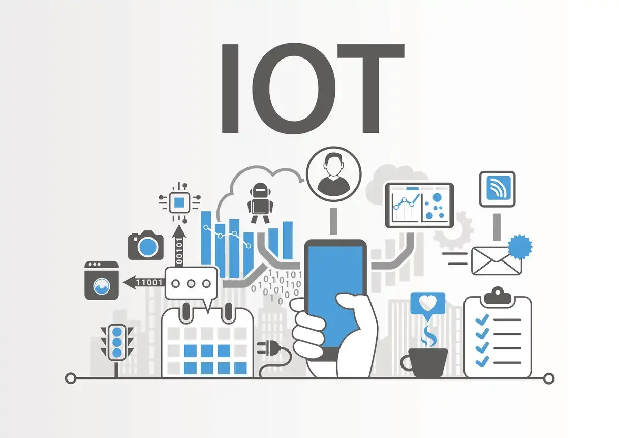 Internet das Coisas (IoT)